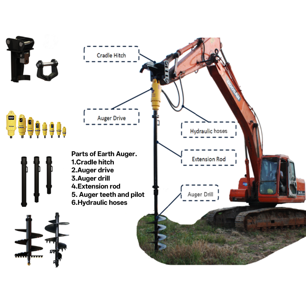 Maßgeschneiderte Schneckenbohr – Auger Drill Attachment Bewertung und Preis